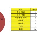 수내올가교육학원