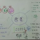 미주교육문화진흥회 Daum카페