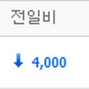 지엠비상사