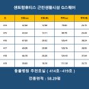 센트럴동물병원 이미지