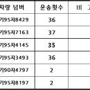 2/1 ~ 2/28 평동(감마엔진)운송 件 이미지