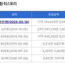 지에스25 선화목동점 이미지