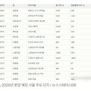 성북-장위-4116 이미지