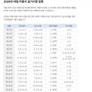 미용사(네일) 자격증 실기 이미지