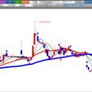 (주)디에프랩 이미지
