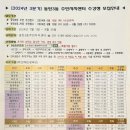 다이어트댄스(주간반, 야간반) 이미지