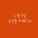 주식회사 유유테이진메디케어 | 2022년 2월 9일 상승률 TOP30