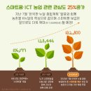 팜스마트 이미지