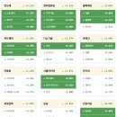 [26년 6월 9일] 미국 시장 주요 지수 및 테마시황