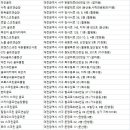 프렌즈스크린 세븐월평선사점 | 대전서구 골프연습장