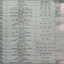 달산보건지소 이미지