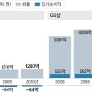 알짜유통 이미지
