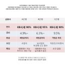 [담보대출] 사업자아파트담보대출 90%~95%한도까지 !! 이미지