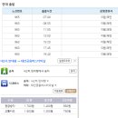 후망 이미지