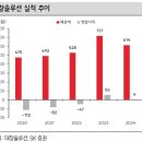 대창가스 - 5449 | 대창가스