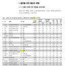 (주)성광밴드 이미지