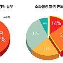 동화약품(주) 이미지