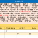 삼척현대주유소 이미지