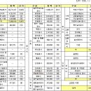 청계소방공사