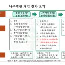 하나나무병원
