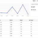 카페 통계, 활동 BEST 회원 30 (10.01.25 ~ 10.01.31) 이미지