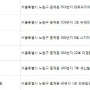 마이스킨피부과의원 이미지