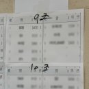 오정약국 | 오정레포츠센터 부천수영연맹 1.5km 핀수영 팀추발 장거리 수영대회 후기