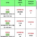 서라벌디앤씨