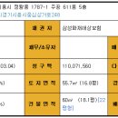 시화주공6단지 이미지