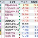 에이치바이오사이언스 | 12월 18일 특징주 (하반기 신규 상장주 / 우주항공 / 탈모 / 오가노이드 / 저출산 / 마리화나 / 제약...
