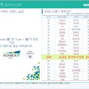 코아루아파트 앞 이미지