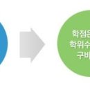 한국어교원 2급 자격 취득(외국어로서의 한국어학 전공 학사학위) 이미지