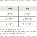 (주)KB골든라이프케어 평창카운티