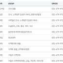 국민건강보험공단 안양지사 이미지