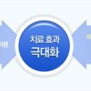 울산청맥외과의원 이미지