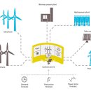 모아 발전소 이미지