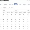 목동에이닷영어학원