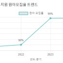글로벌샤인유치원 이미지