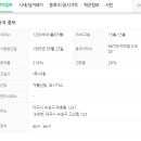 고산2동 치안센터 이미지