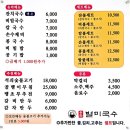 [대구 맛집] '고성동 송라별미국수'신규 오픈점 점심 식사 후기