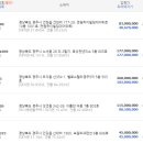 우남리버빌아파트 이미지