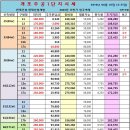 큰별1공인중개사사무소 이미지