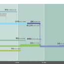 시대별한국사 이미지