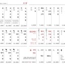 이조초밥
