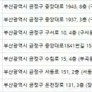 조이피부과의원 이미지