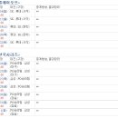 프로야구 플레이오프 일정표 이미지