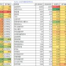 엘엔씨무역