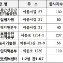아름동_대법원등기정보센터 앞 이미지