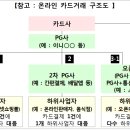택시_스마트로 - 중구 을지로 170 | 택시_스마트로