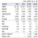 모멘텀인터내셔널